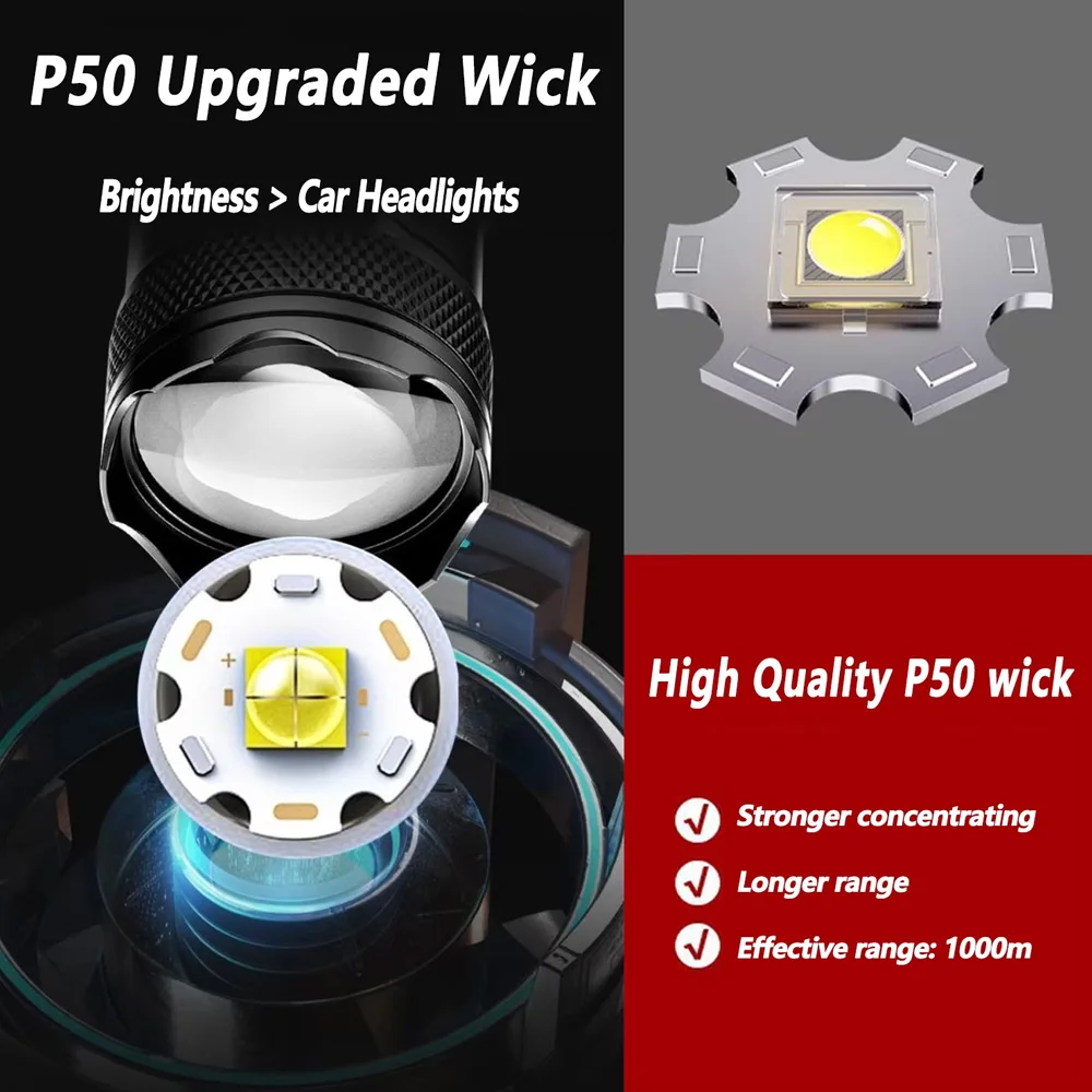 100000LM Super Bright Zaklamp  - Outdoor Camping Lamp recensie en prijs